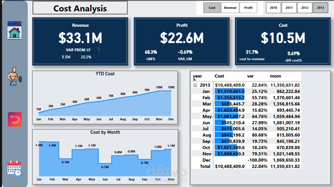 Sales  Analysis