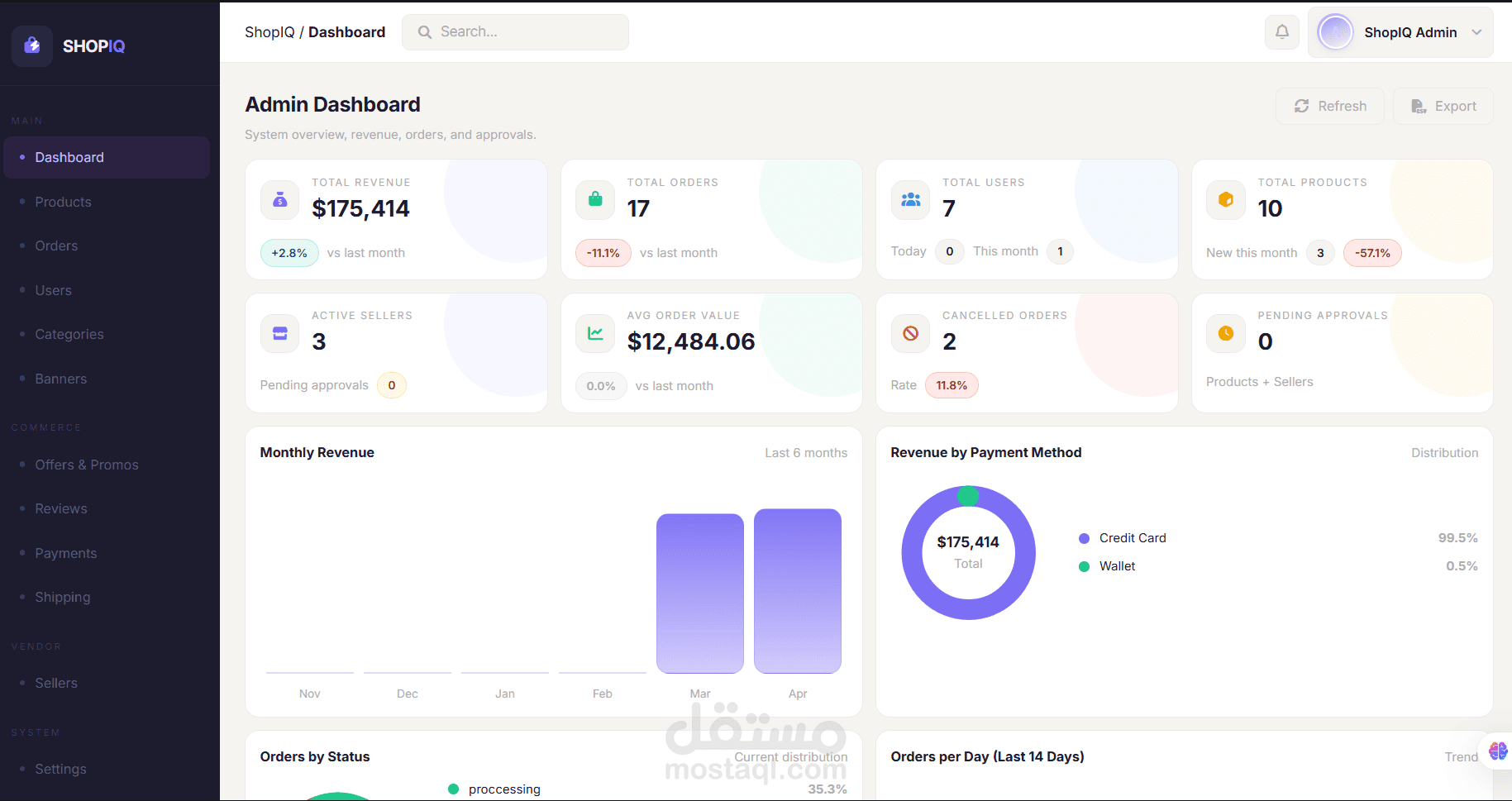 منصة ShopIQ — متجر إلكتروني متكامل بلوحات تحكم ذكية