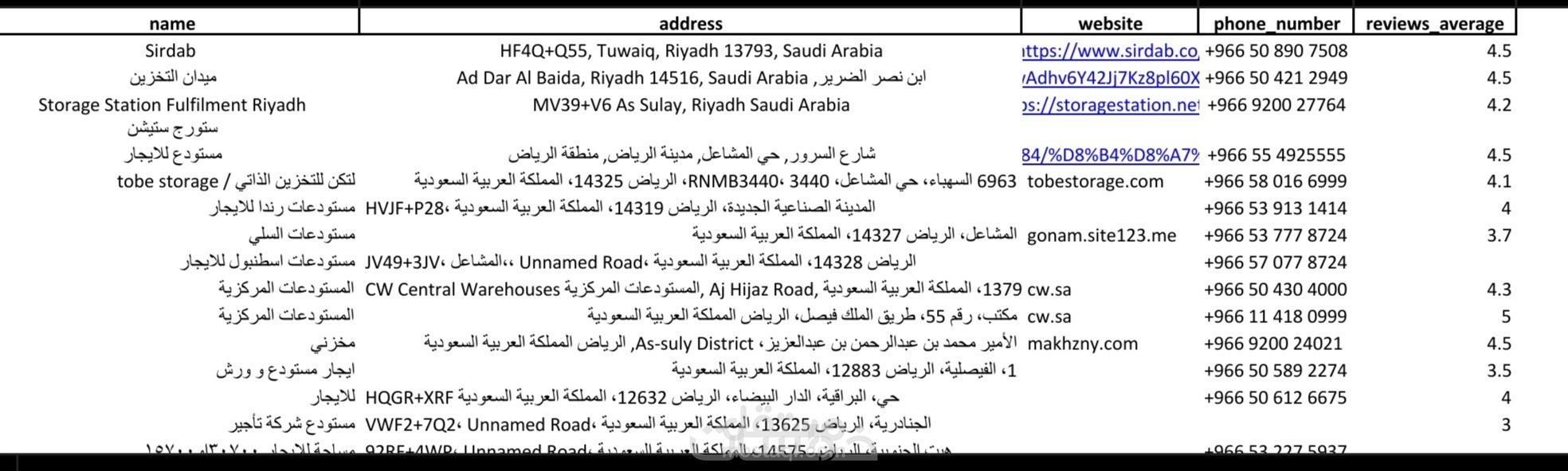 Web scraping سحب اي بيانات من اي موقع تريده