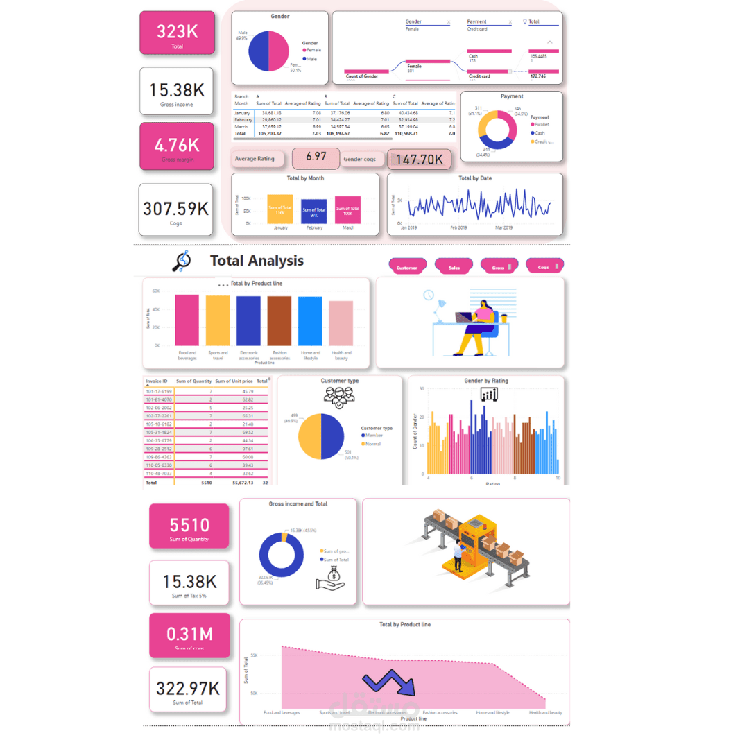 تحليل البيانات باستخدام ال power bi