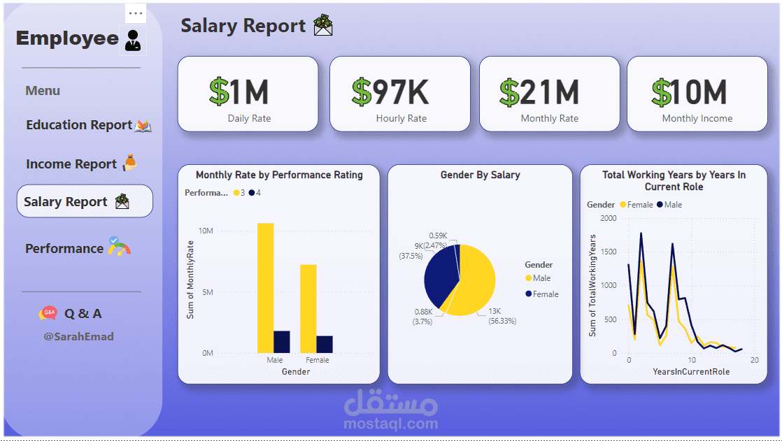 Data Analyst