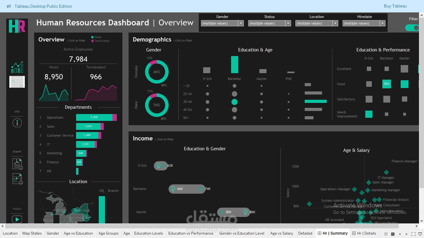 HR Dashboard