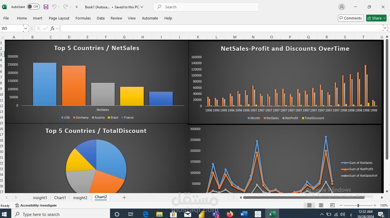 Company Dashboard using Excel
