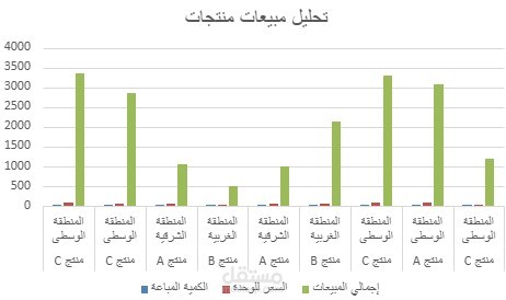 تحليل مبيعات شهرية
