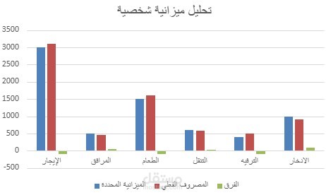 تحليل ميزانية شخصية