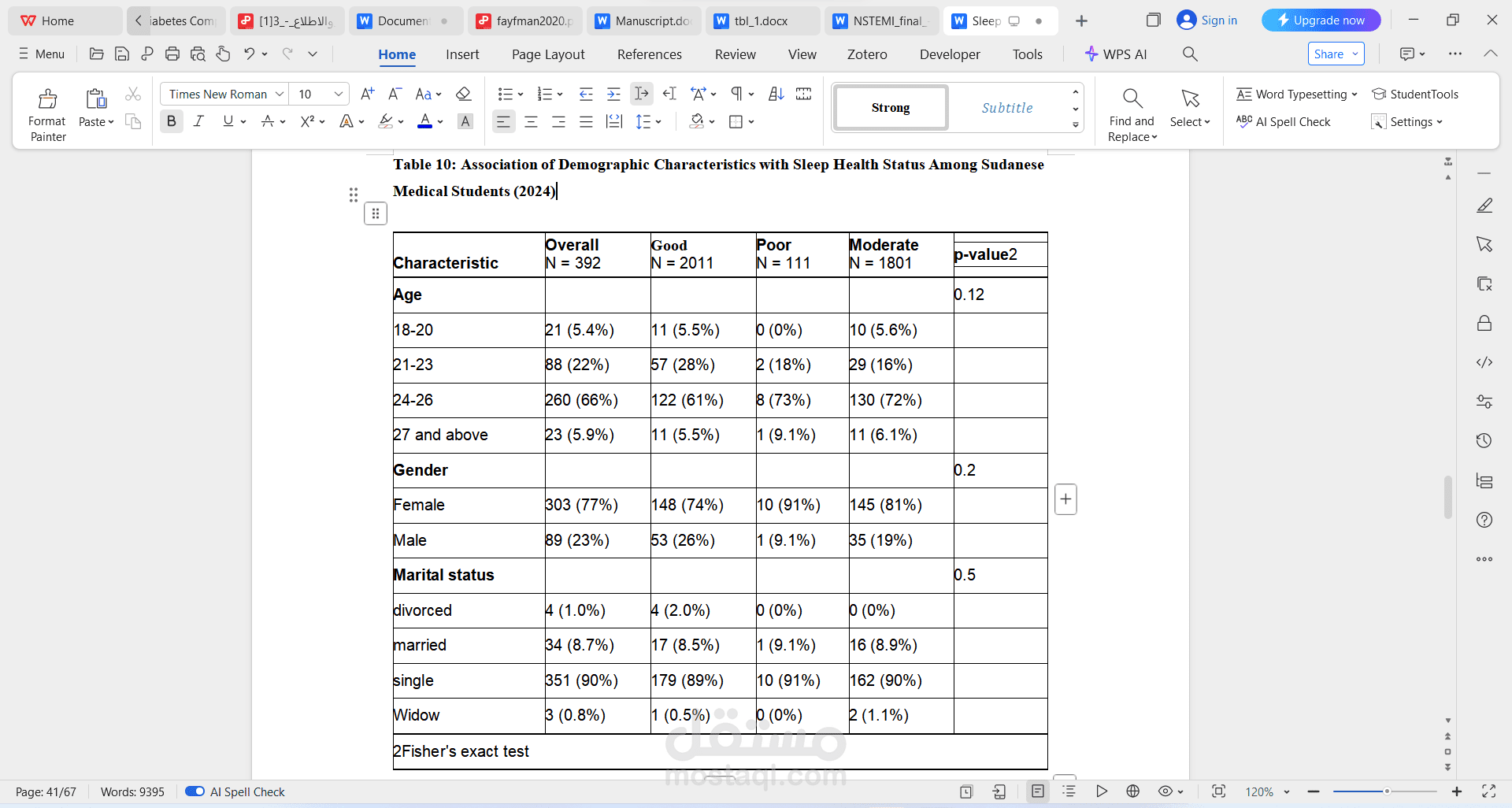 Data analysis and report writing for the research study titled Assessment of Sleep Quality Among Sudanese Medical Students in 2024.
