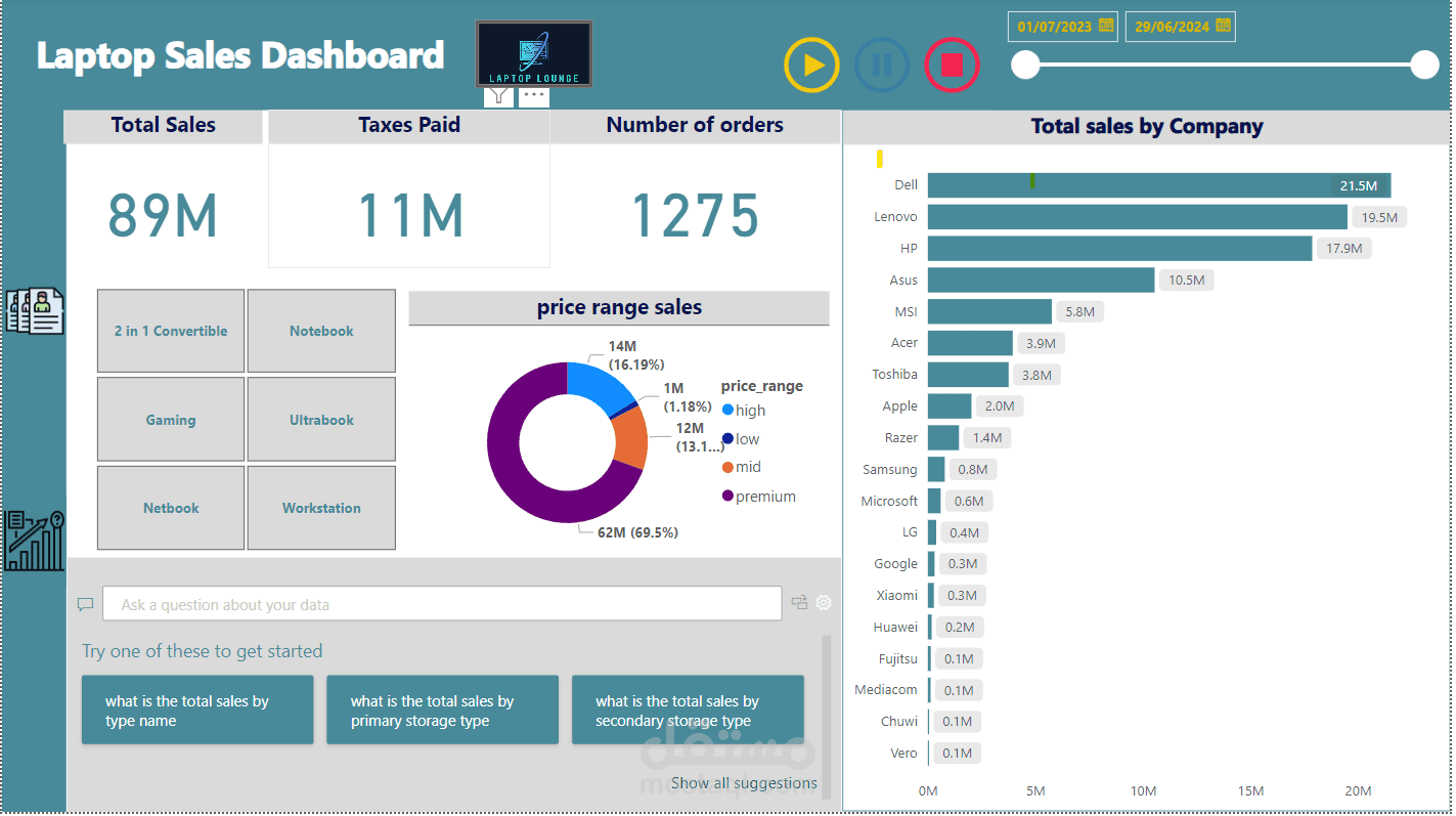 تصميم داشبورد Dashboard لوحات تفاعلية على برنامج Power BI