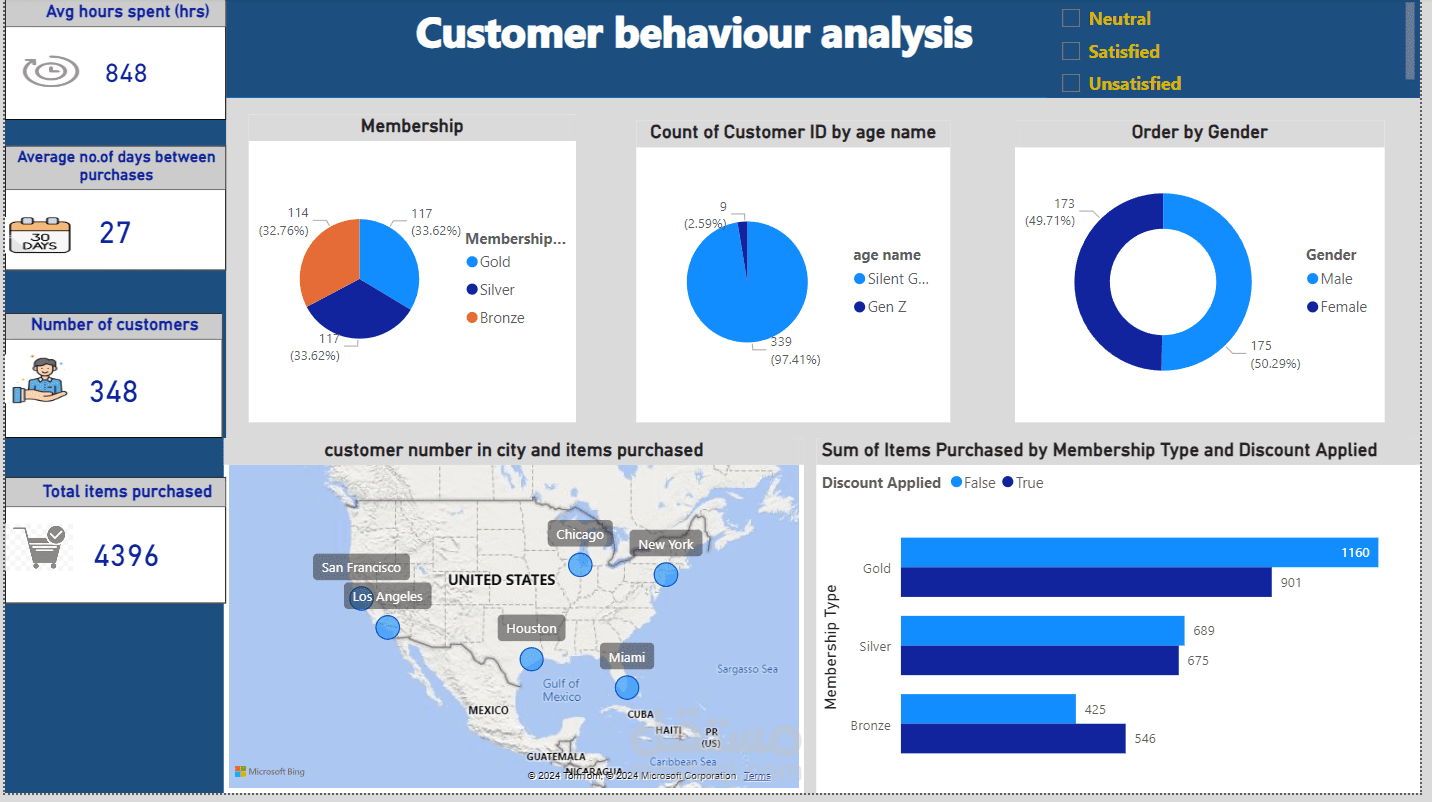 صميم داشبورد Dashboard لوحات تفاعلية على برنامج Power BI