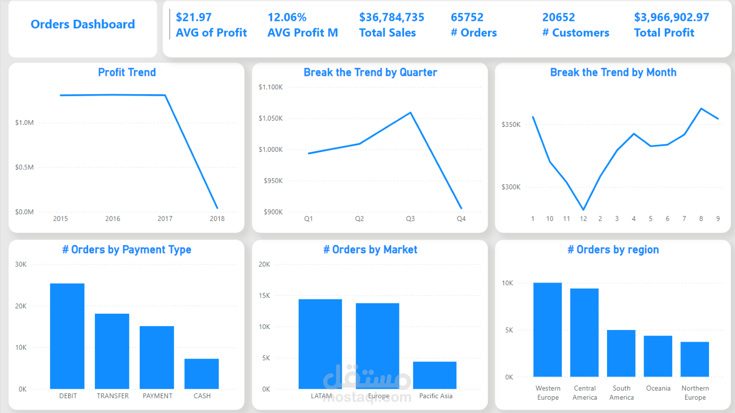Supply Chain Data Optimization