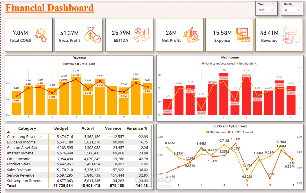 لوحة تحكم مالية متكاملة لتحليل الأرباح | Financial Profitability Dashboard