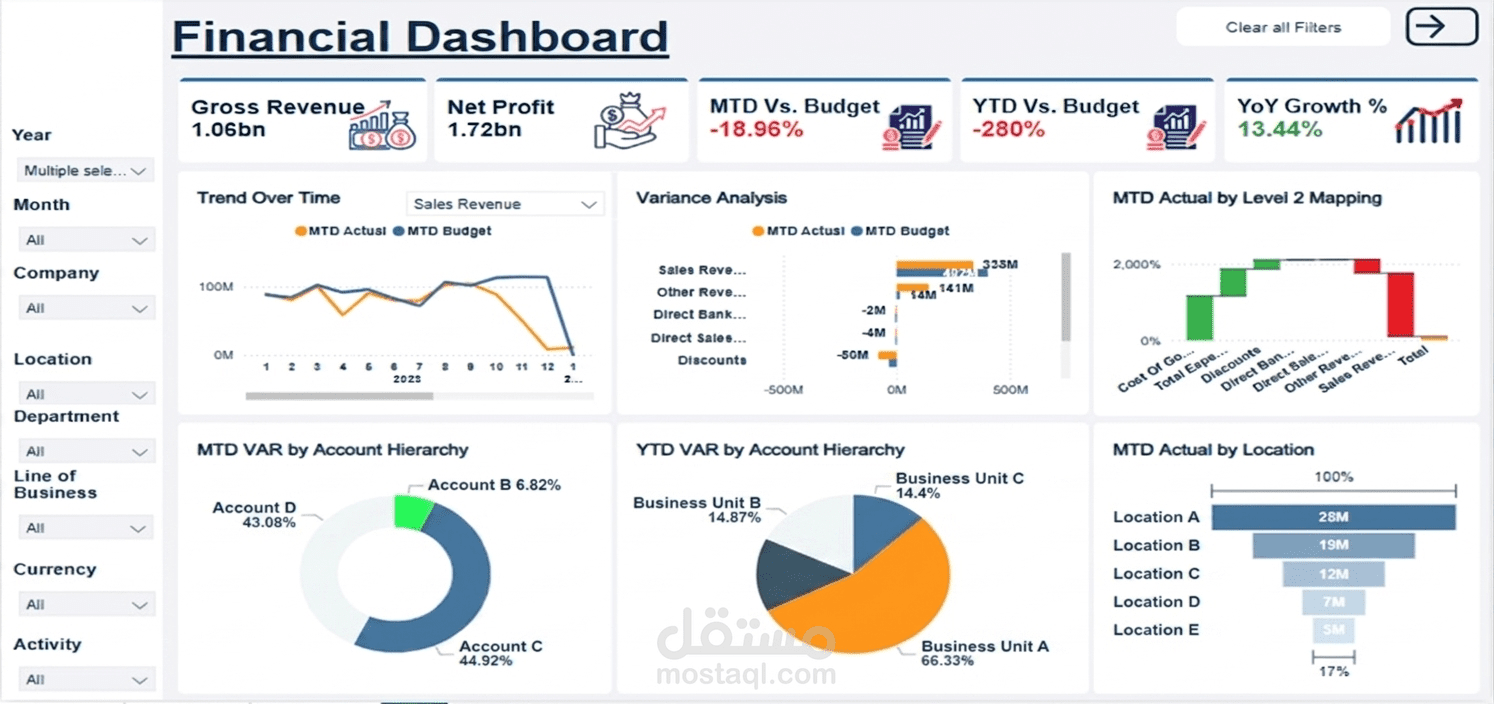 لوحة تحليل المركز المالي والسيولة | Financial Position Dashboard