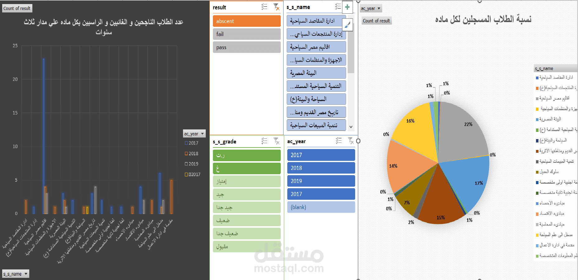 تصميم داش بورد تفاعلية من خلال برنامج Excel