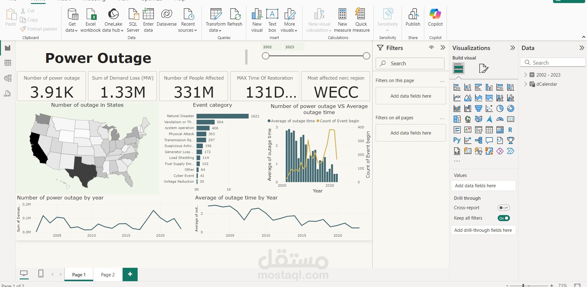 تحليل اسباب انقطاع الكهرباء في كثير من المناطق باستخدام power bi