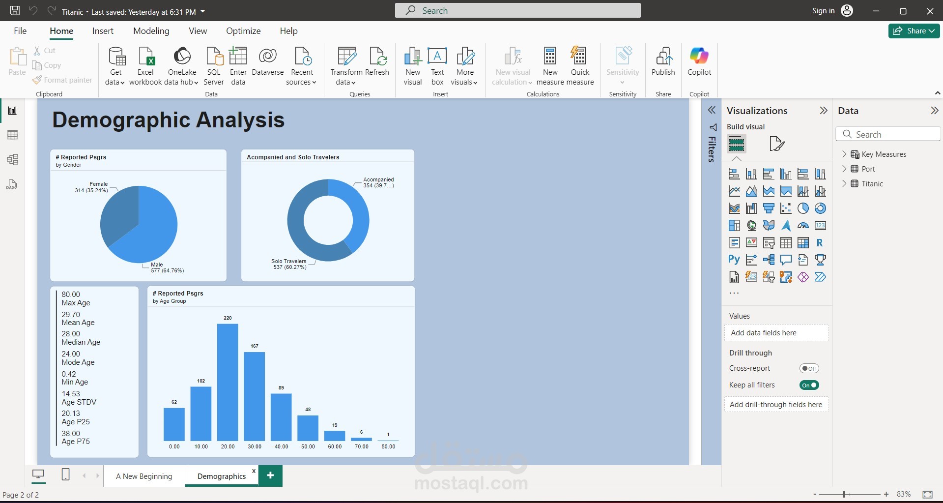تحليل تصنيف الناجون عن طريق درجة السفينة باستخدام power bi