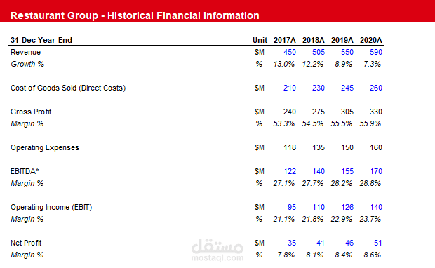 HSBC AIBC T1_Historical Financials