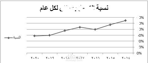 تحليل البيانات لمحل بيع تمور