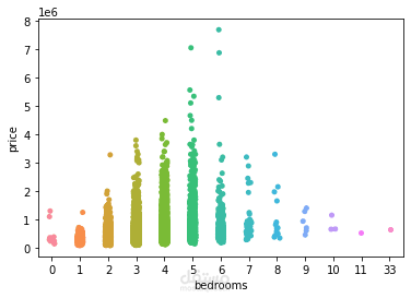 التنبؤ باسعار المنازل باستخدام Linear Regression