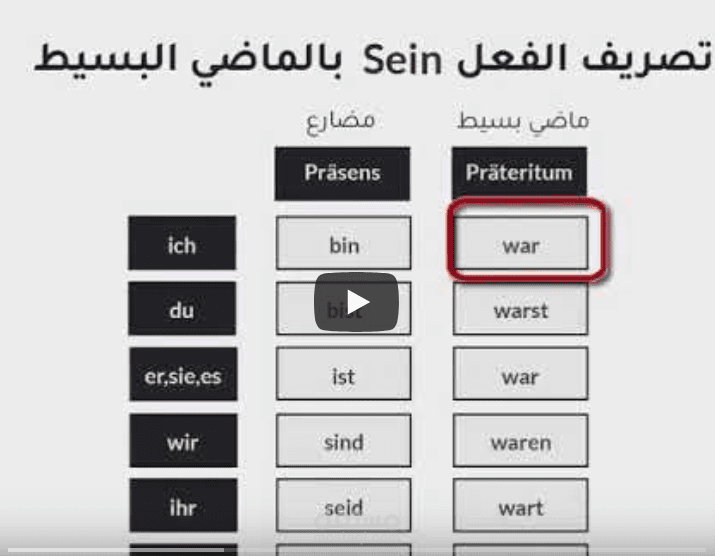 شرح تصريفات الفعل Sien  في الماضي البسيط