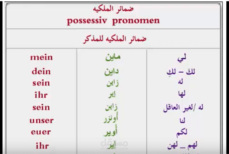 شرح ضمائر المذكر في اللغة الألمانية