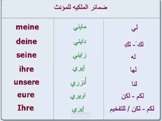 شرح ضمائر المؤنث في اللغة الألمانية