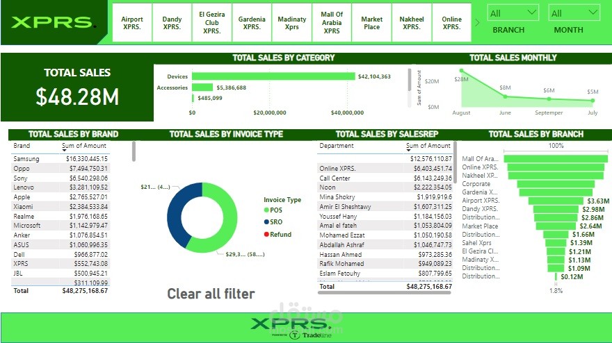 داش بورد مبيعات
