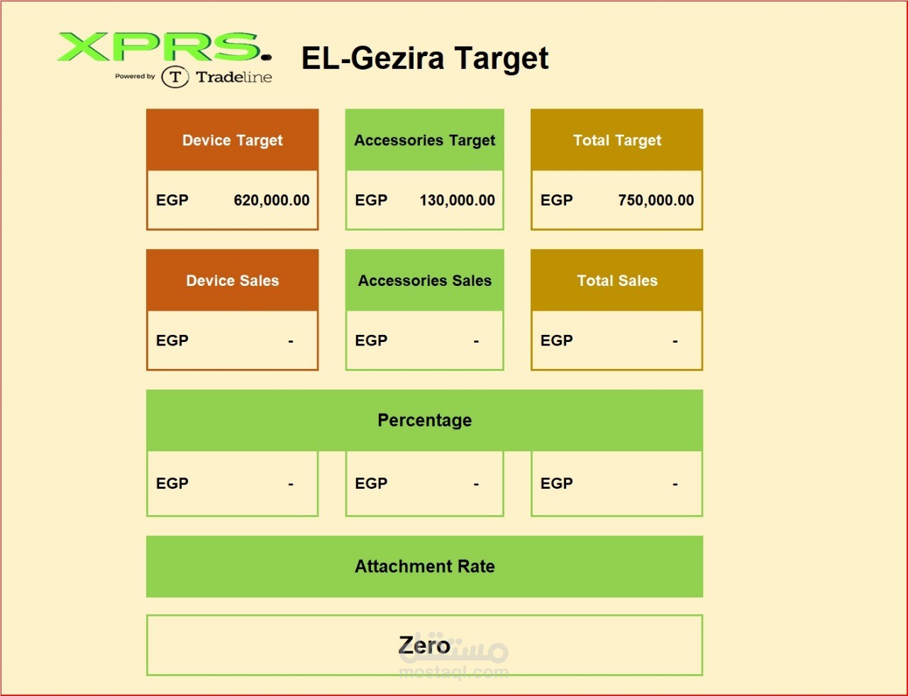 لوحة رئيسية للفروع بالنسب