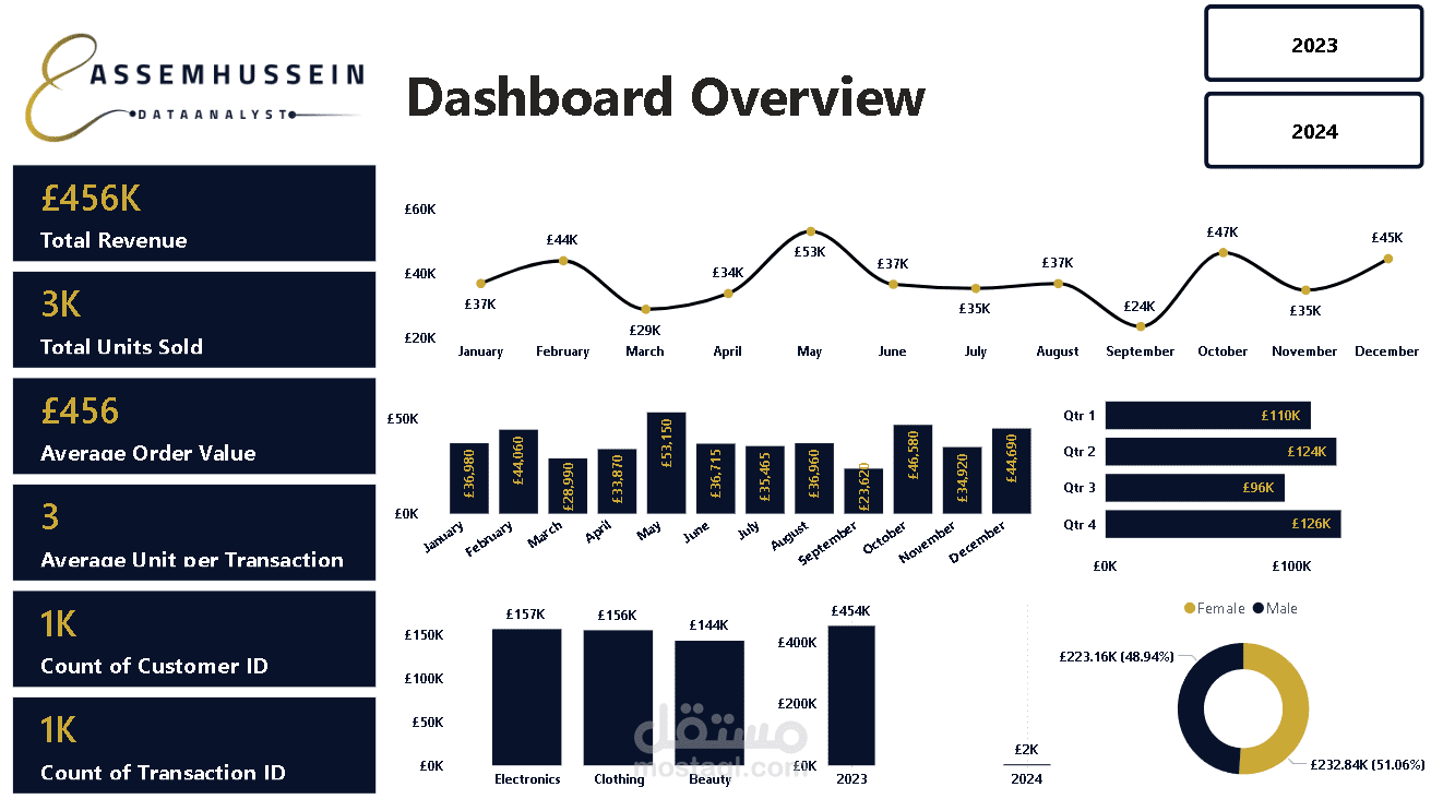 مشروع داش بورد مبيعات (Sales Dashboard) باستخدام Excel و Power BI