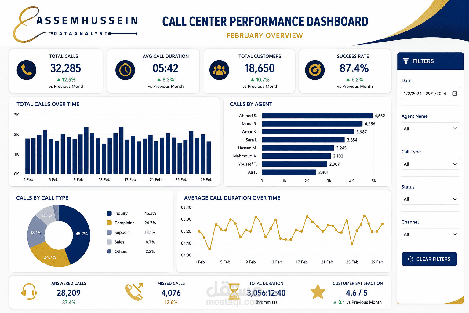 Call center Dashboard