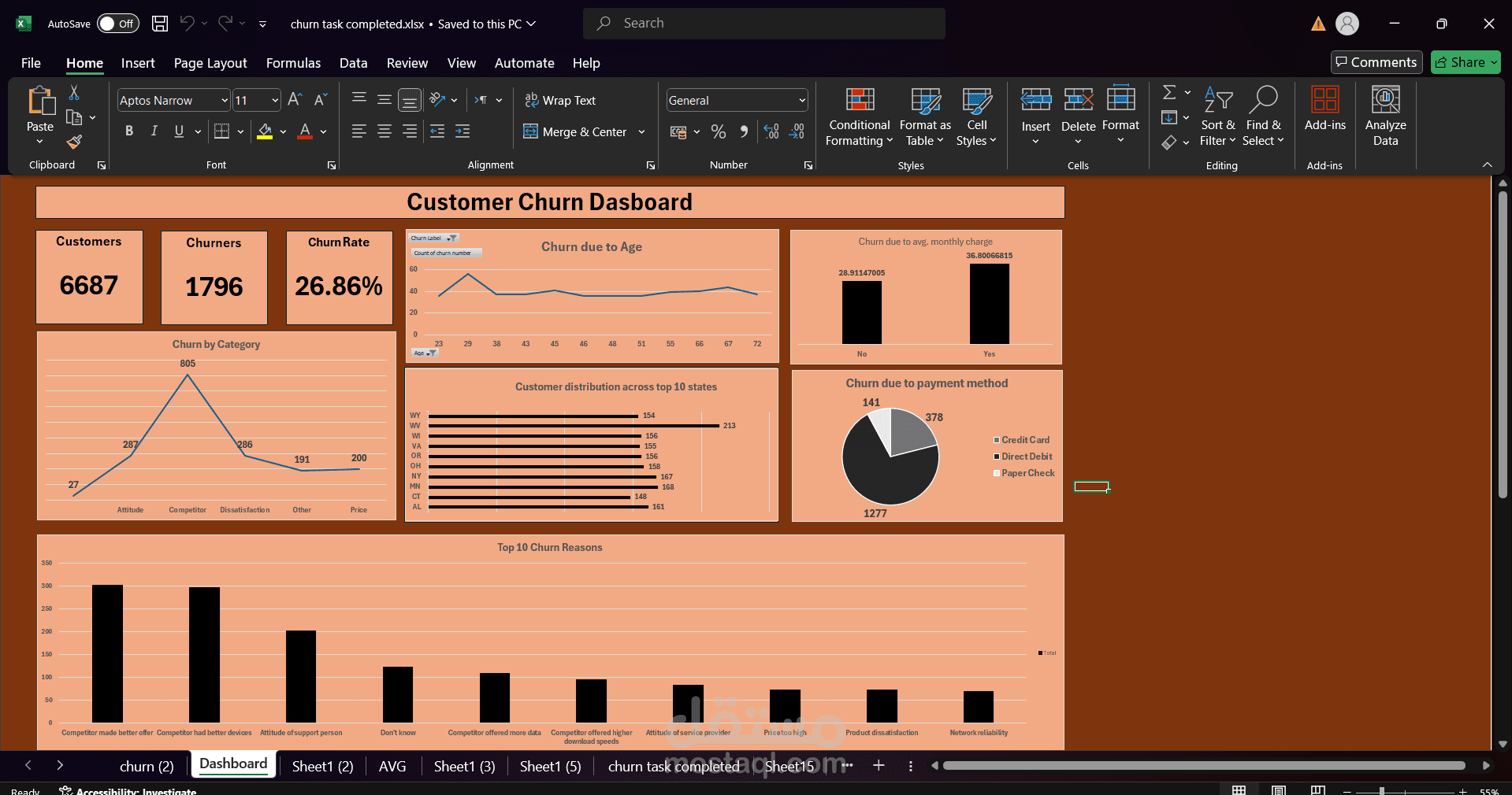 customer churn analysis