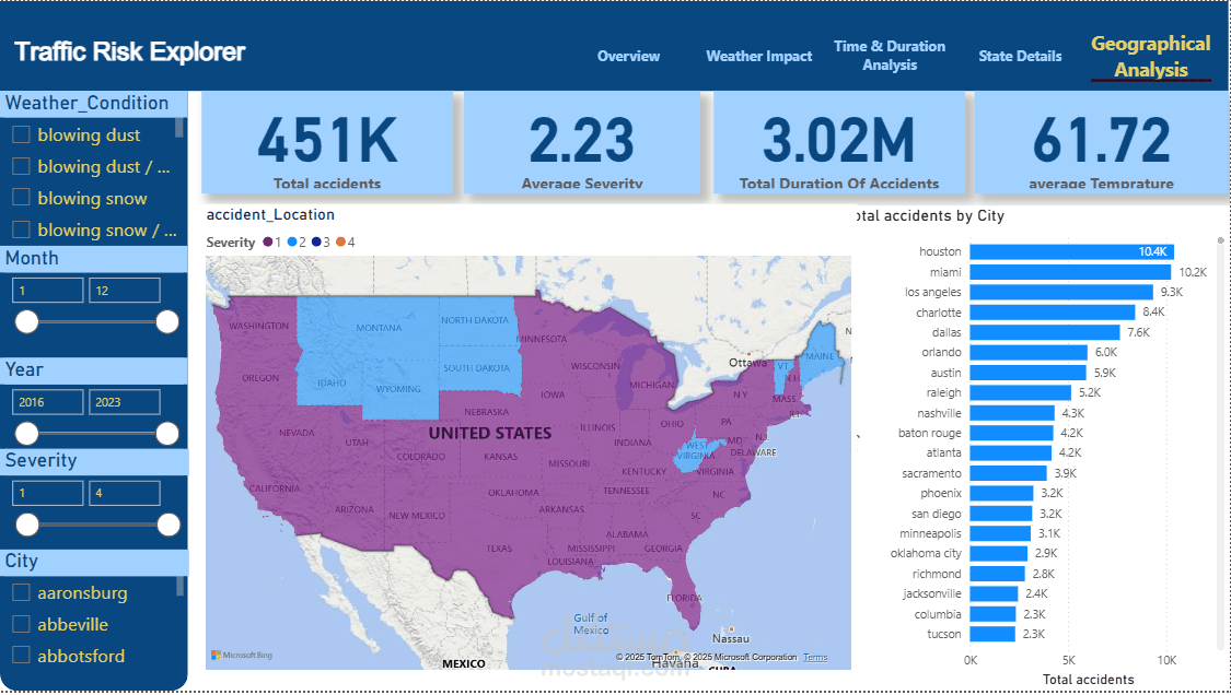 تحليل وتصور بيانات الحوادث المرورية – Traffic Risk Explorer