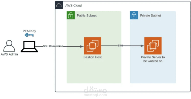 terraform-AWS-Bastion_Host