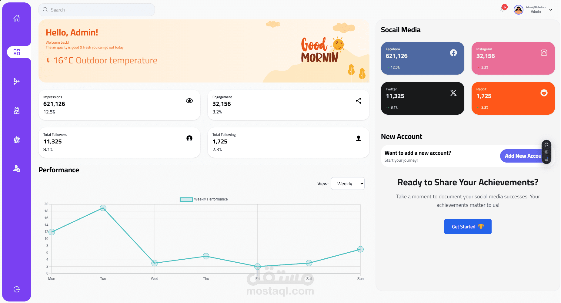 لوحة تحكم مُتتبّع وسائل التواصل الاجتماعي