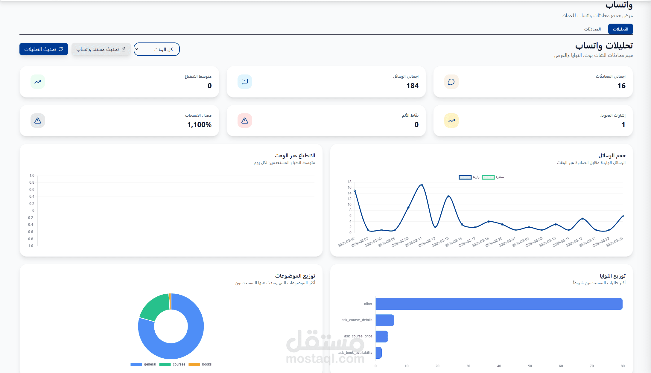 الأتمتة بين موقع و الواتساب بواسطة n8n