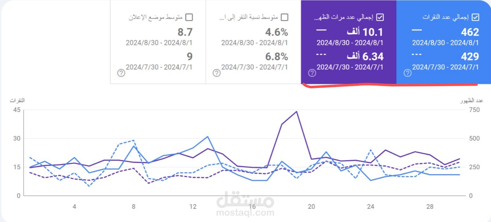 تحسين ظهور موقع في بحث جوجل - تحسين محركات البحث - السيو SEO