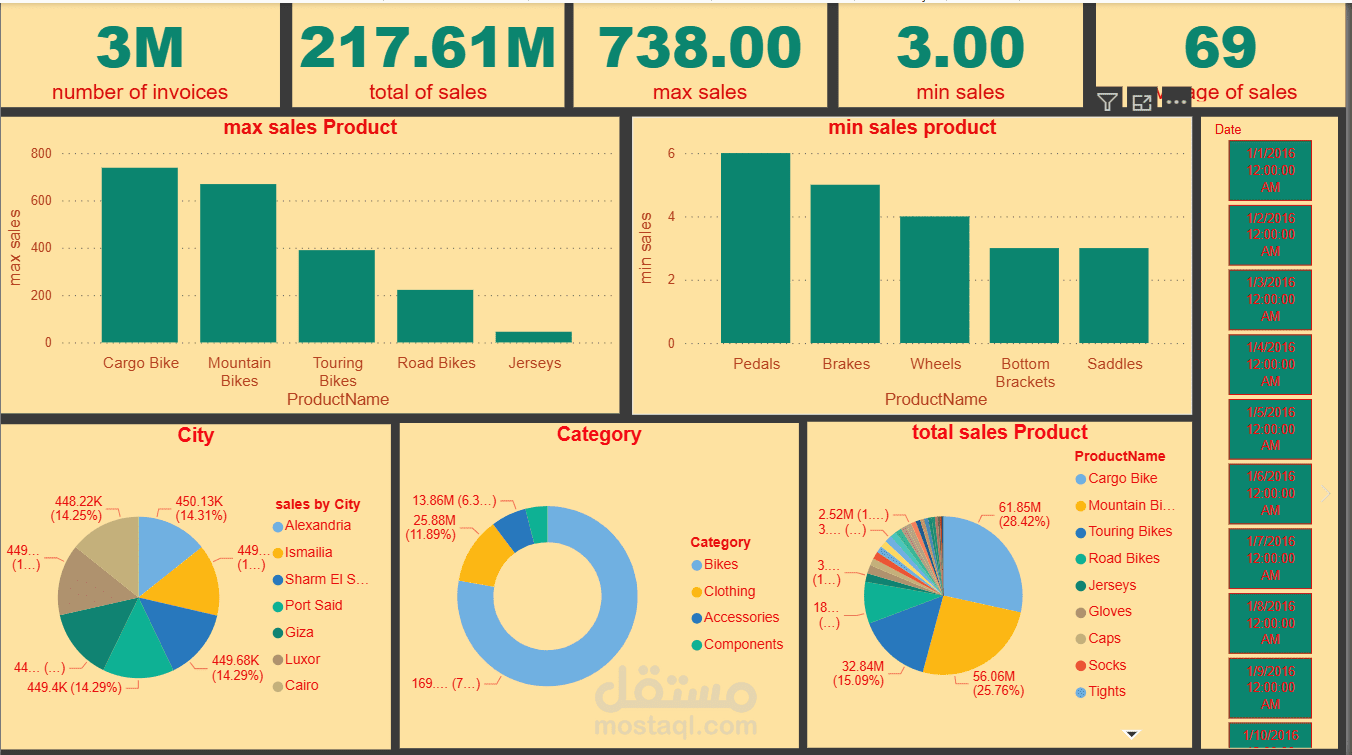 dashboard by power pi