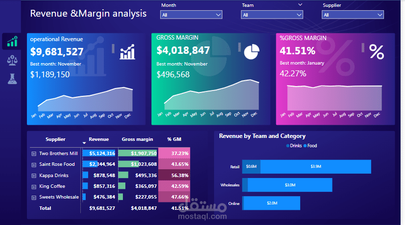 finance project