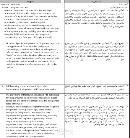 ترجمة قانونية - نص قانون الشراكة بين القطاعين العام والخاص