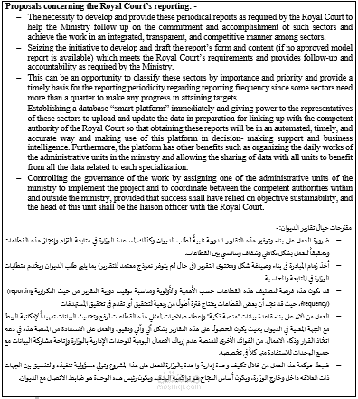 تقرير ادارى وحكومى