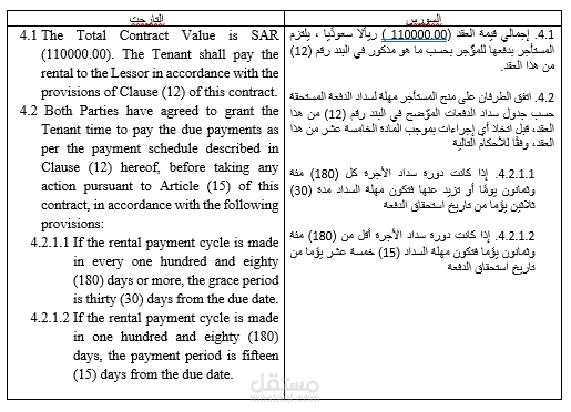 ترجمة قانونية ترجمة قانونية شاملة من العربية إلى الإنجليزية للعقود والاتفاقيات"
