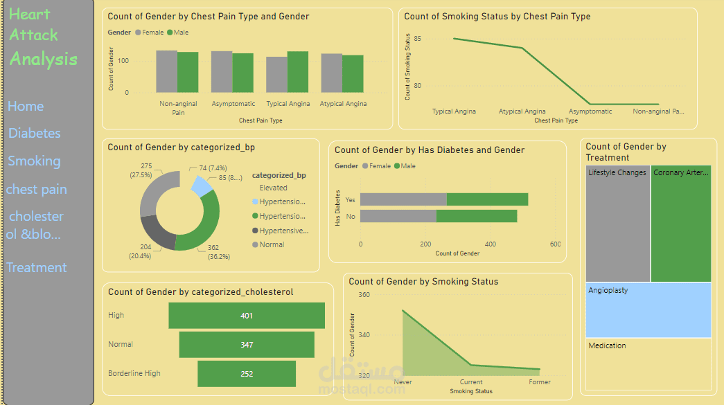 Heart Attack Analysis