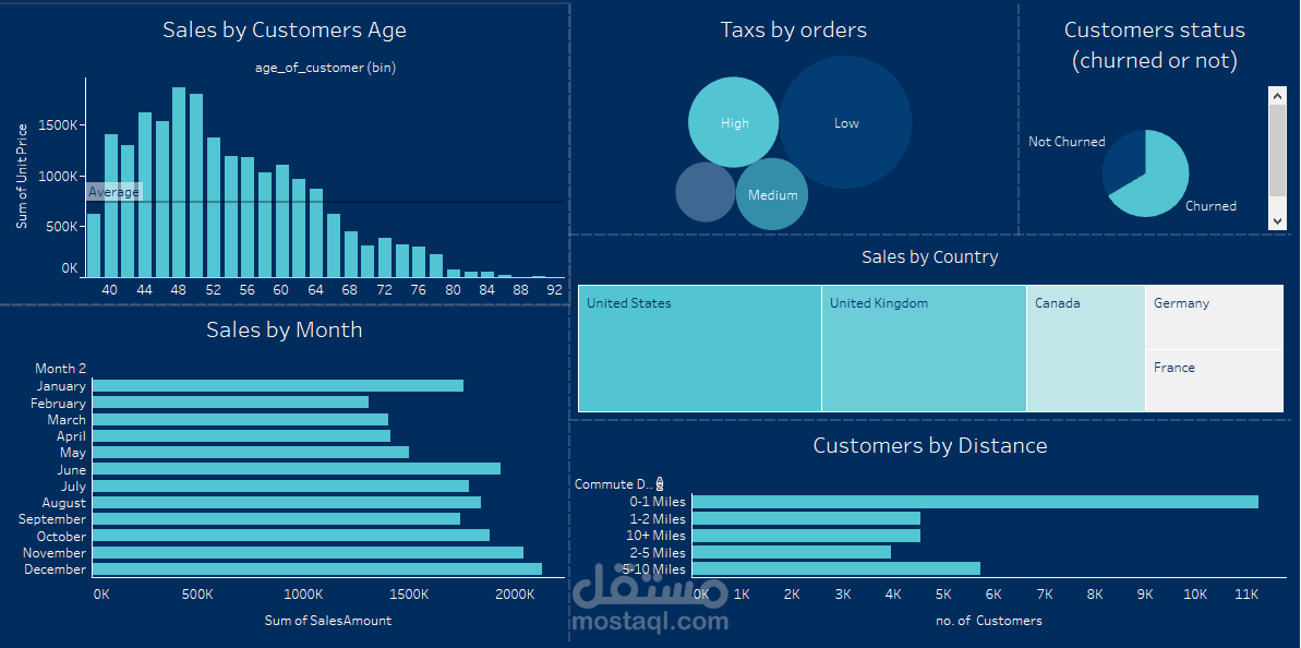 tracking sales status