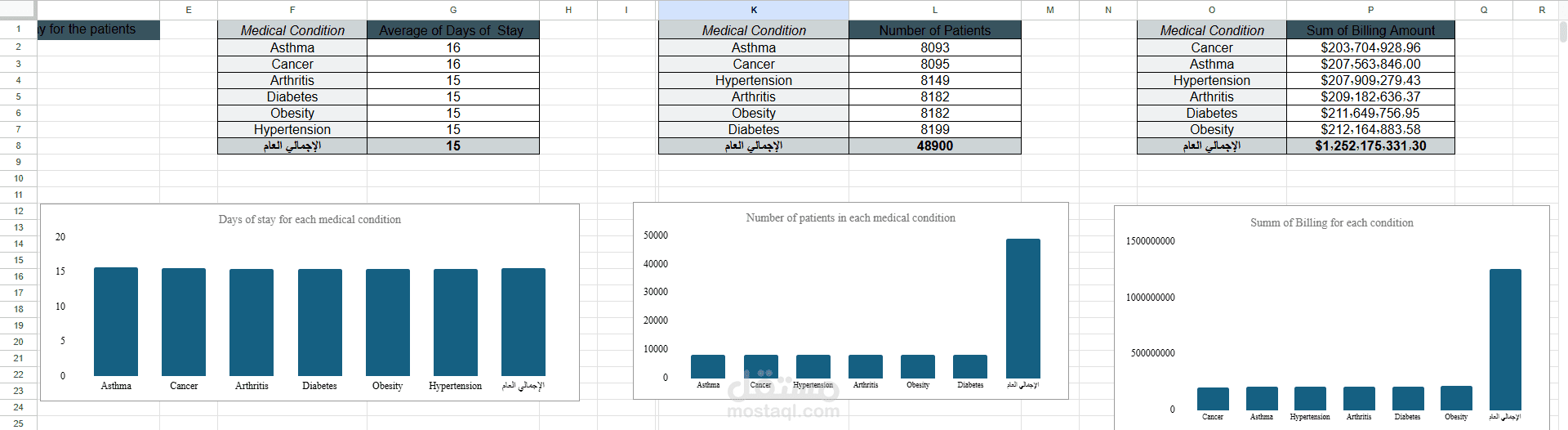Healthcare Data Analytics