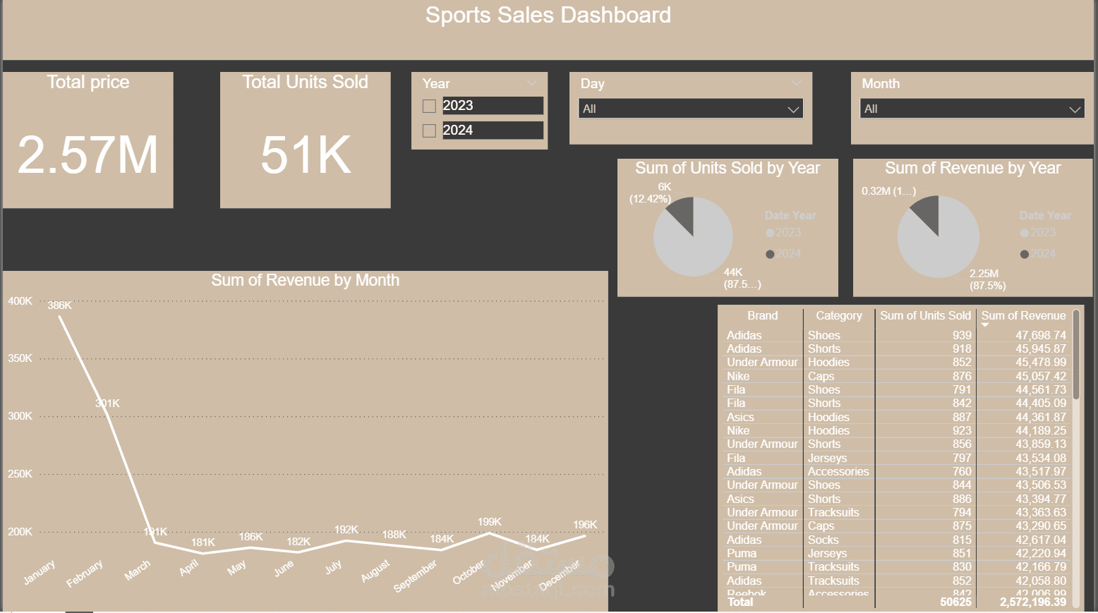 Sports Sales