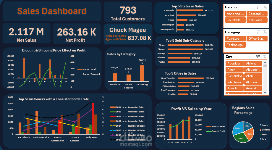 Sales-Analysis-Dashboard-Using-Excel