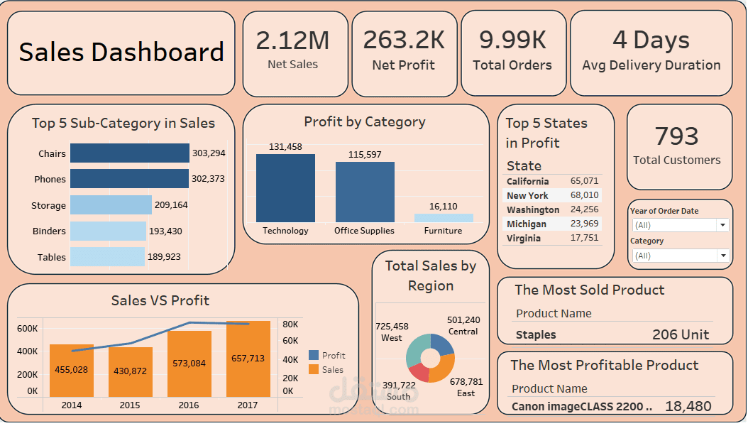 Sales-Analysis-Dashboard-using-Tableau