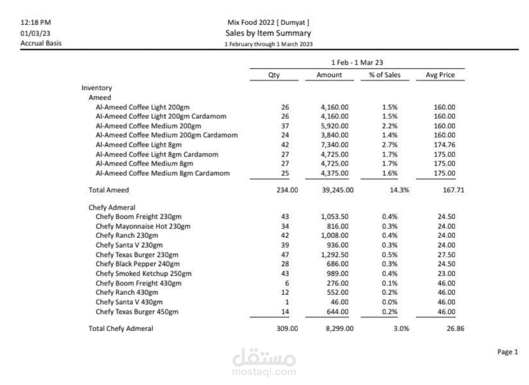 مدرب ومحاسب مستخدم quickbooks