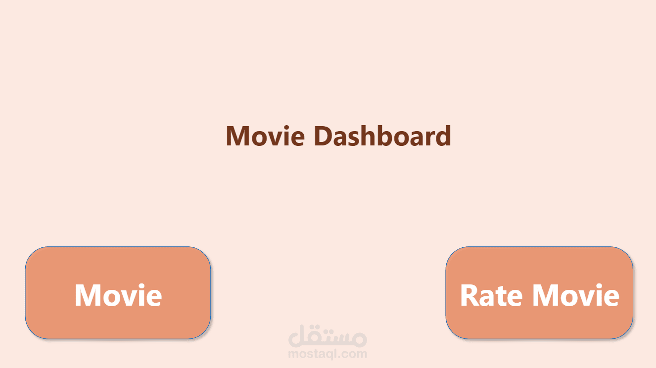 تحليل أداء الأفلام وتصنيفاتها باستخدام Power BI