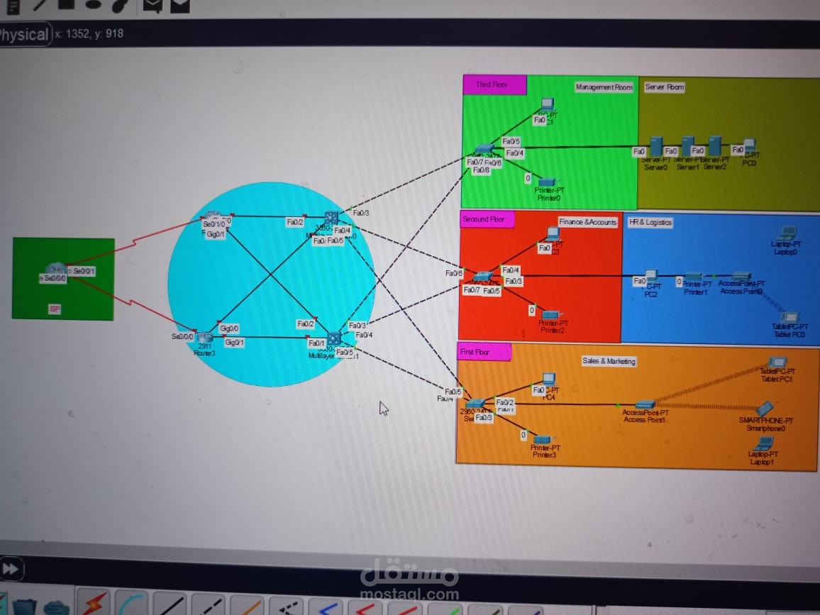 an Enterprise Network (Single Site)
