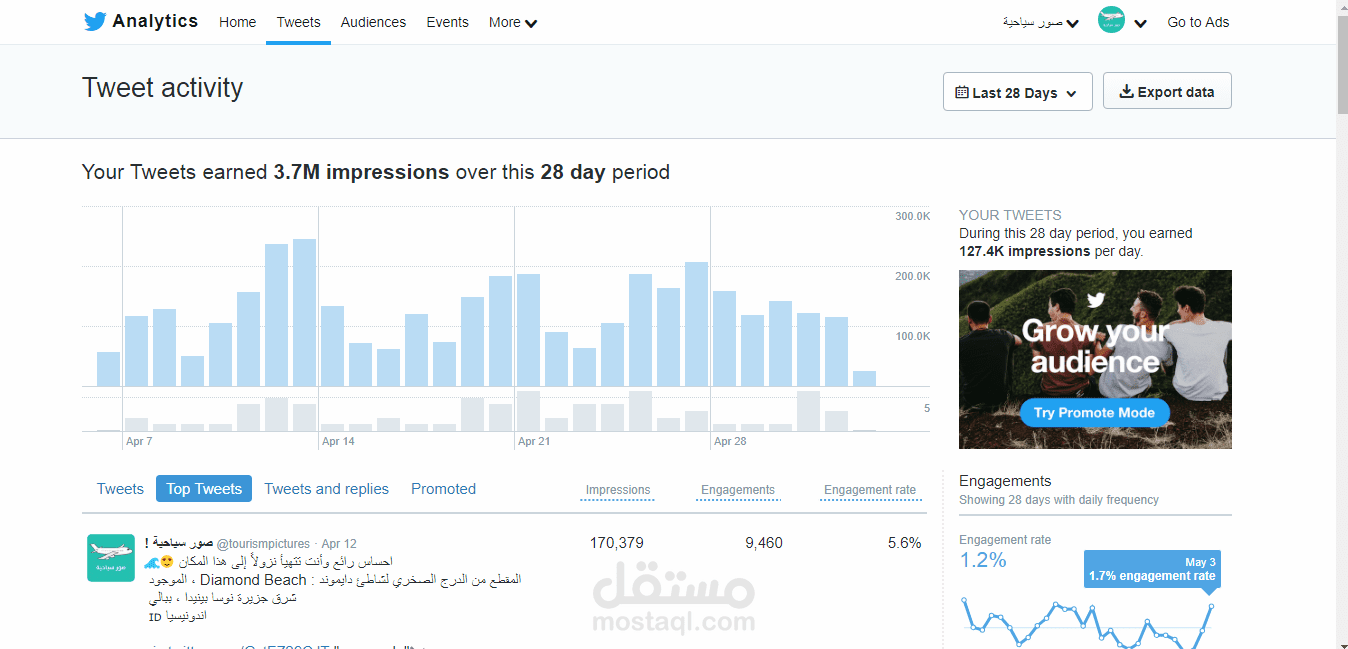ادارة حساب صور سياحية وتوصيله الى أكثر من 3 مليون مشاهدة في الشهر