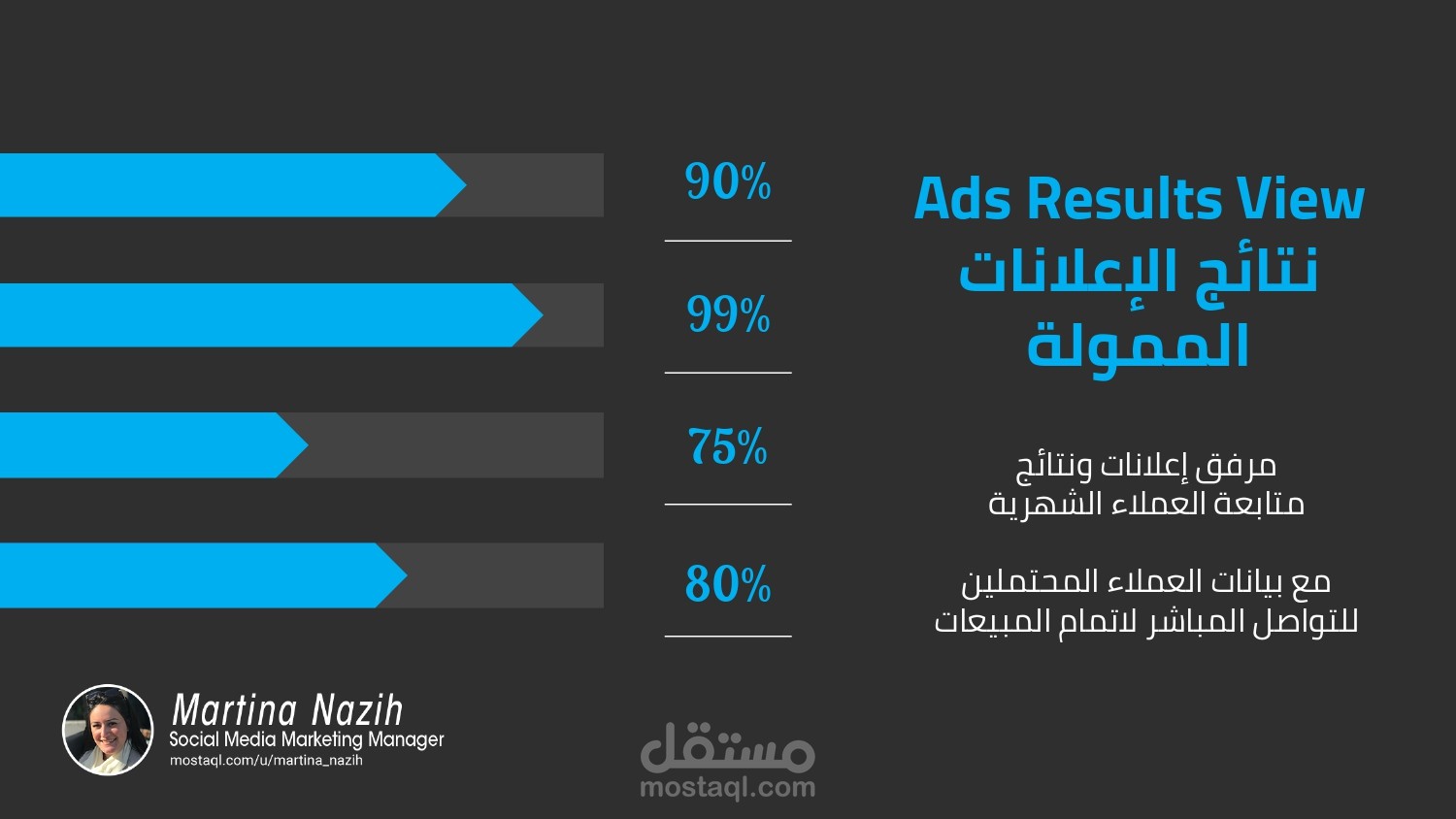 نتائج الاعلانات الممولة | Ads Results View